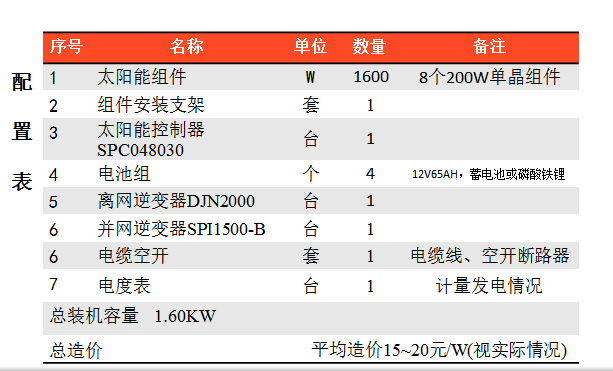 48V太阳能光伏储能电池 太阳能智慧小屋参数