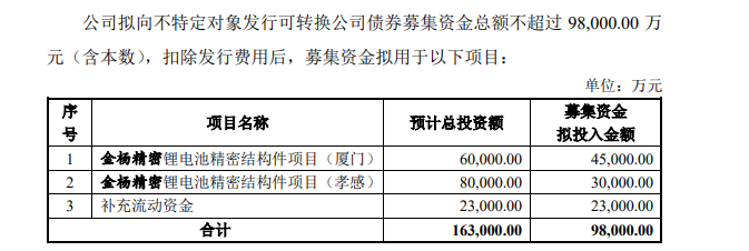 电池结构件企业扩容：金杨精密拟发债9.8亿，厦门、孝感基地贴近客户生产